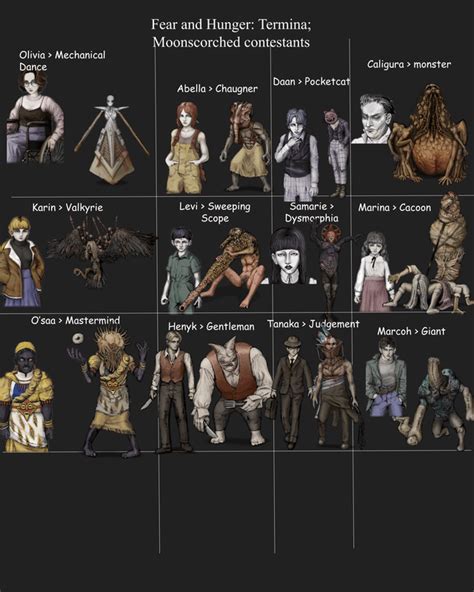 All Moonscorched Character Fights .